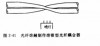 淺談熔錐型波分復用器結(jié)構(gòu)與應用