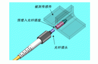 微型預埋光纖連接器