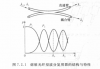 熔錐光纖波分復用器的結(jié)構(gòu)與特性